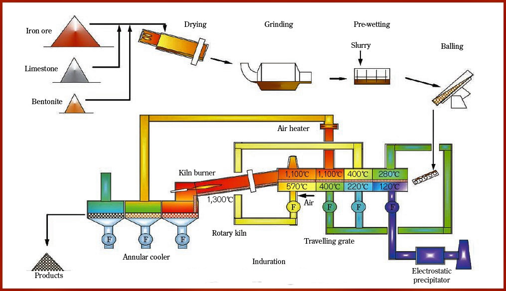 Pellet Production NMG AFRICA